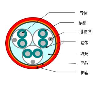 DJYVP1、DJYVP2、DJYVP3計(jì)算機(jī)電纜